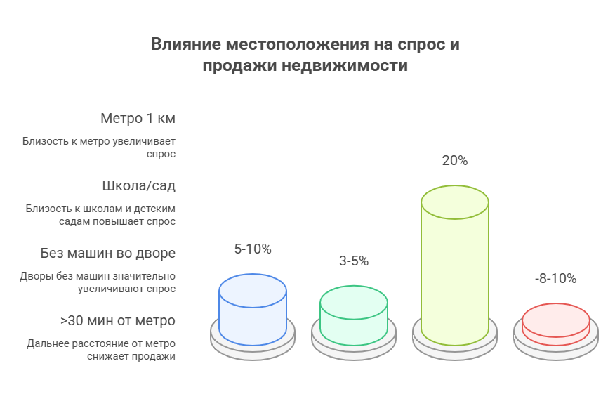 цены на новостройки москва